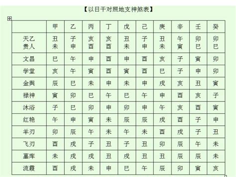 八字神煞速查表